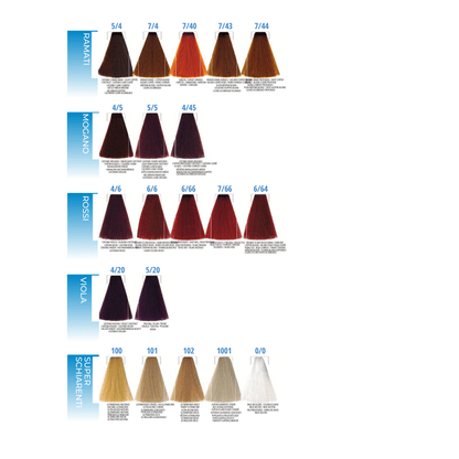Crema colorante - ACTIVE - La Cosmesi